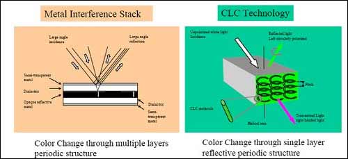 Clc-pigments1